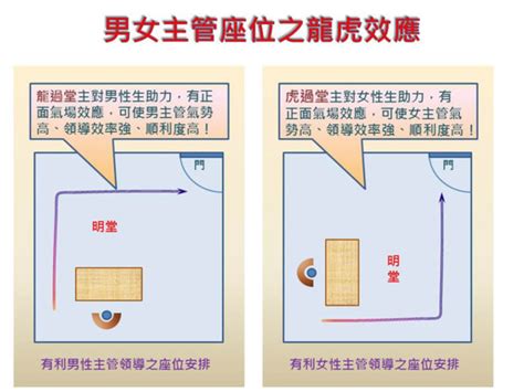 座位對門|【辦公室風水】座位原則 (事業運、小人、貴人、對門、廁所、門。